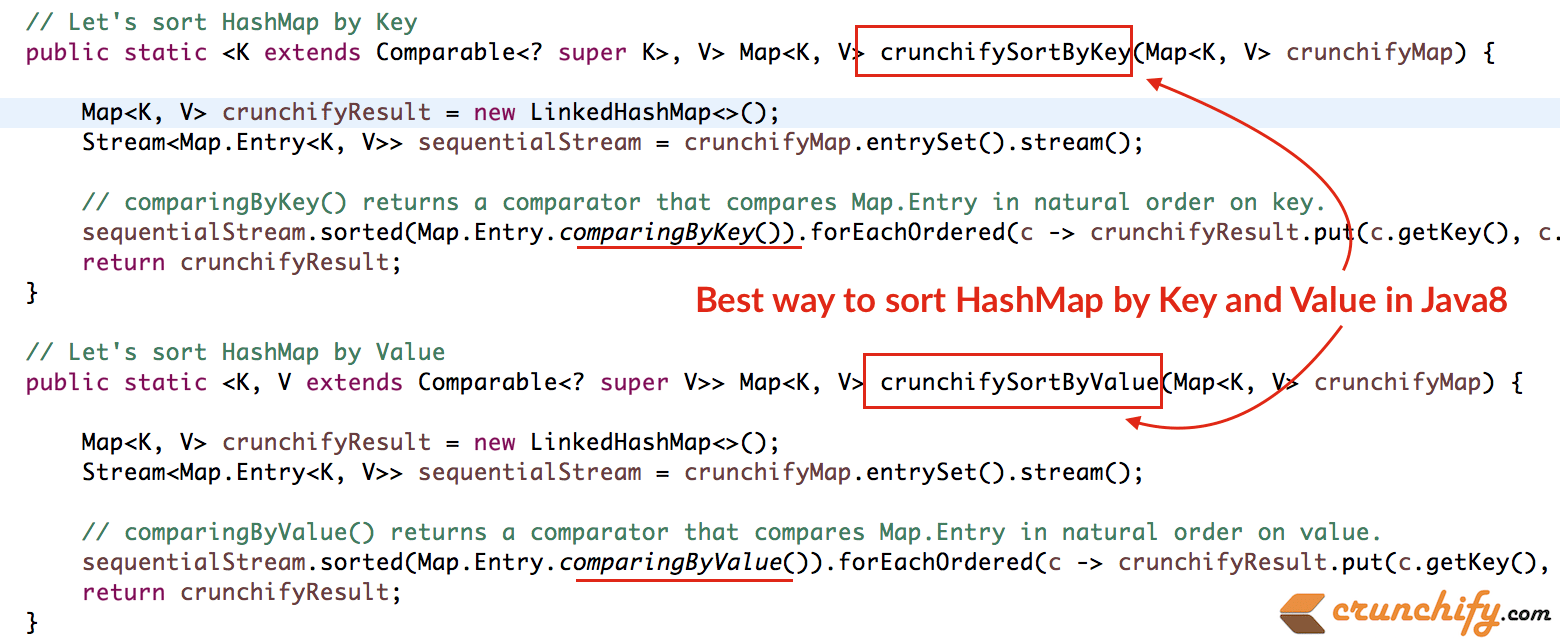 Generate keys for hashmap c classes for integers and answers